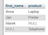 Example query