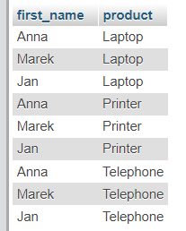 Example query